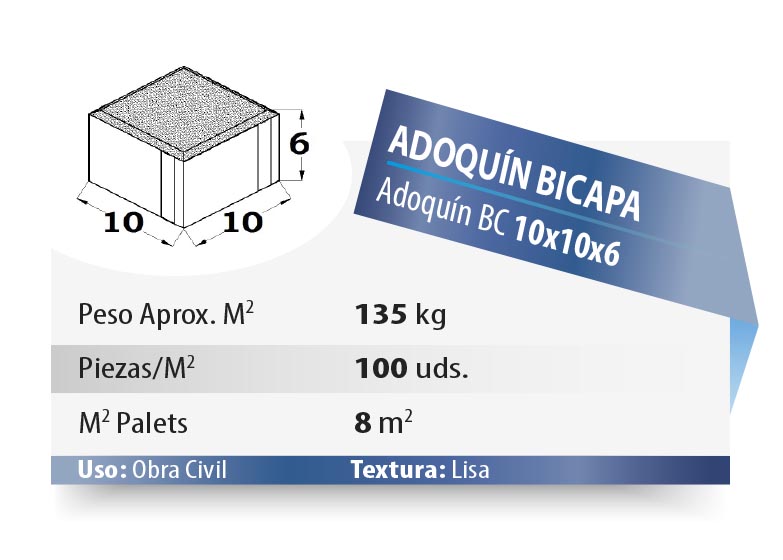 ESQUEMA 2 Adoquín BC  TRIPLE HEX. 6 8