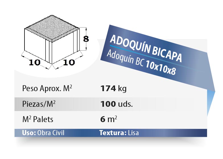 ESQUEMA 2 Adoquín BC  TRIPLE HEX. 6 8