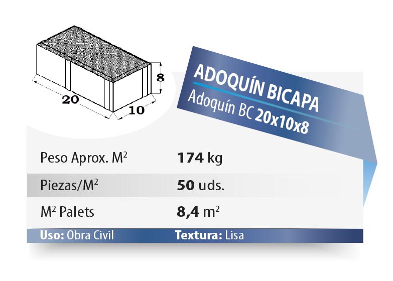 ESQUEMA 2 Adoquín BC  TRIPLE HEX. 6 8