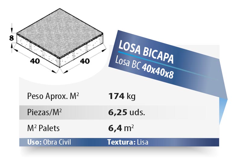 ESQUEMA 2 Adoquín BC  TRIPLE HEX. 6 8