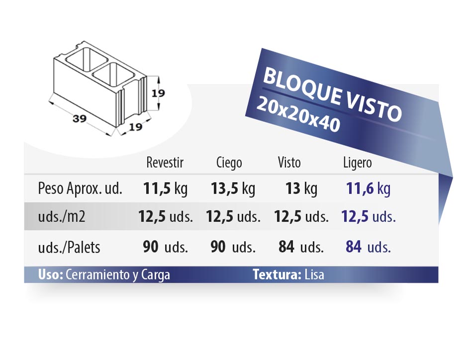ESQUEMA Bordillo MC  50x20x6 Ondas
