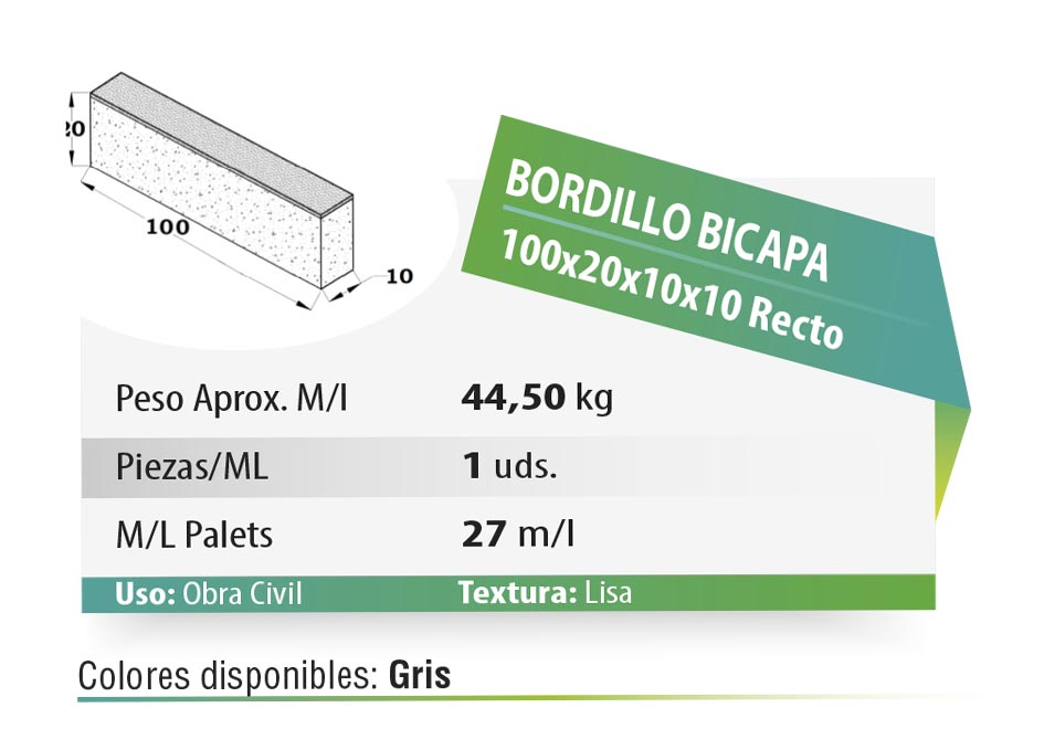 ESQUEMA Bordillo MC  50x20x6 Ondas