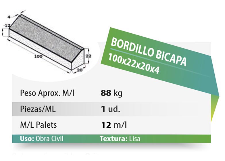 ESQUEMA Bordillo MC  50x20x6 Ondas