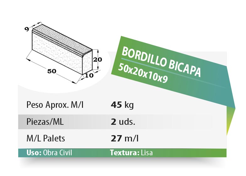 ESQUEMA Bordillo MC  50x20x6 Ondas