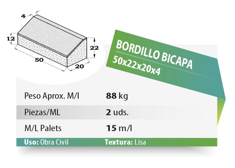 ESQUEMA Bordillo MC  50x20x6 Ondas