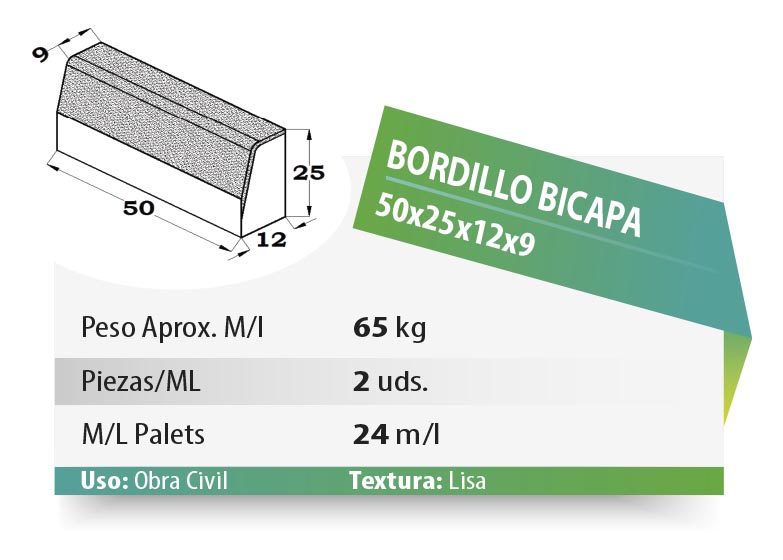 ESQUEMA Bordillo MC  50x20x6 Ondas