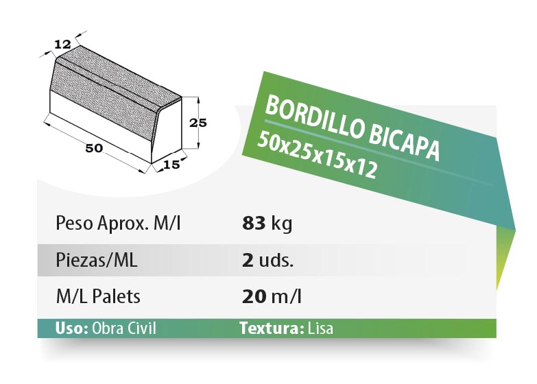 ESQUEMA Bordillo MC  50x20x6 Ondas