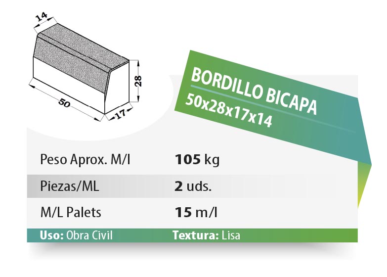 ESQUEMA Bordillo MC  50x20x6 Ondas