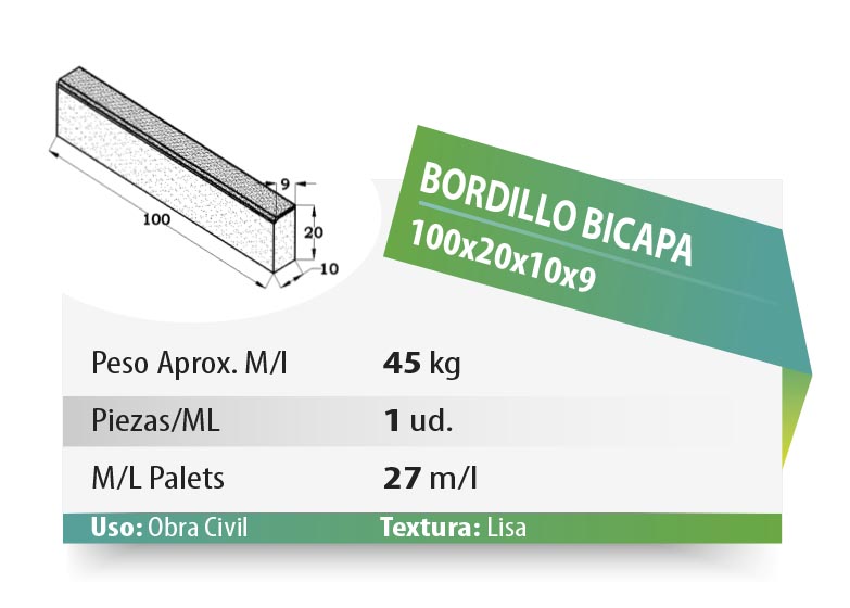 ESQUEMA Bordillo MC  50x20x6 Ondas