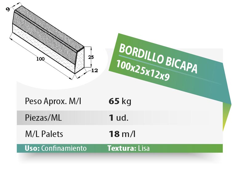 ESQUEMA Bordillo MC  50x20x6 Ondas