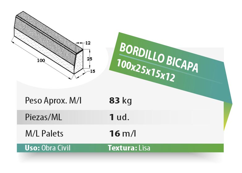 ESQUEMA Bordillo MC  50x20x6 Ondas