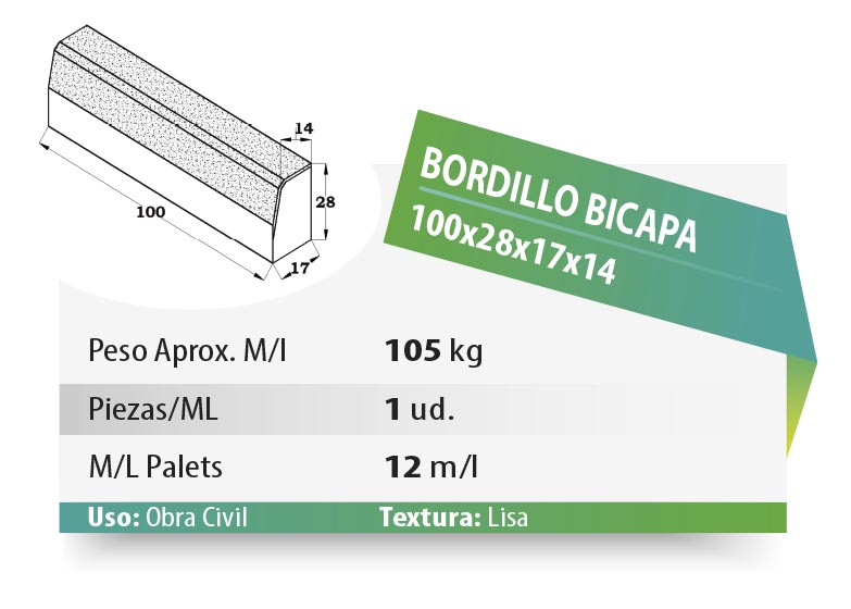 ESQUEMA Bordillo MC  50x20x6 Ondas