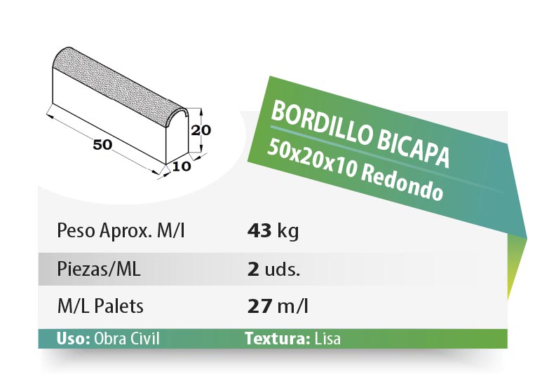 ESQUEMA Bordillo MC  50x20x6 Ondas