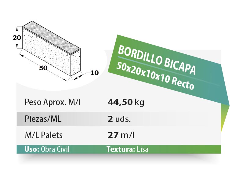 ESQUEMA Bordillo MC  50x20x6 Ondas