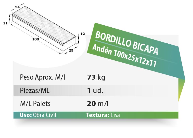 ESQUEMA Bordillo MC  50x20x6 Ondas
