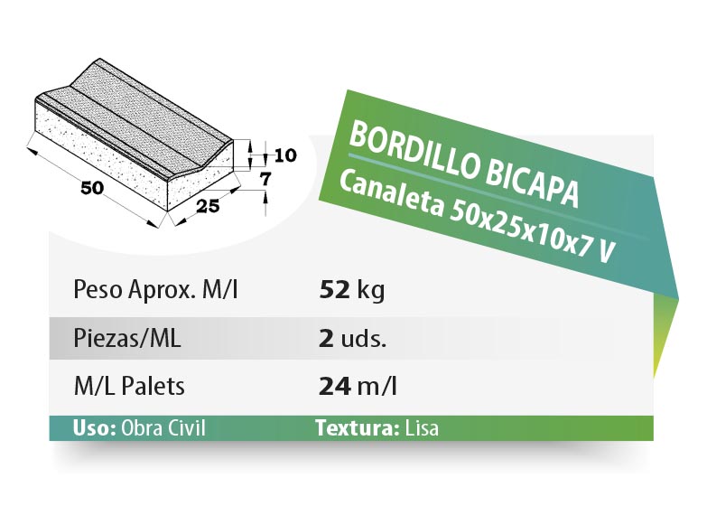 ESQUEMA Bordillo MC  50x20x6 Ondas