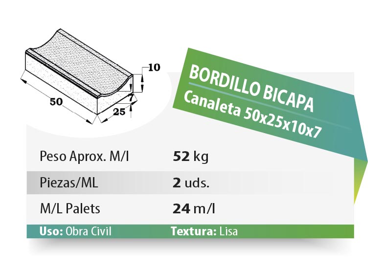 ESQUEMA Bordillo MC  50x20x6 Ondas