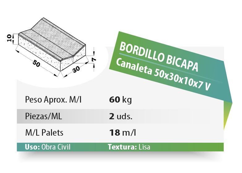 ESQUEMA Bordillo MC  50x20x6 Ondas