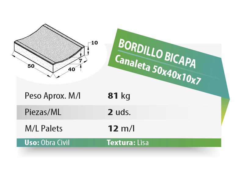 ESQUEMA Bordillo MC  50x20x6 Ondas