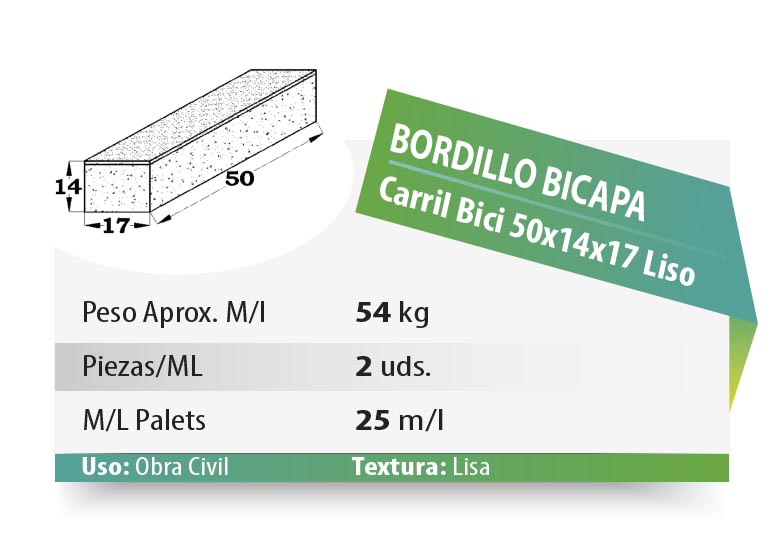 ESQUEMA Bordillo MC  50x20x6 Ondas