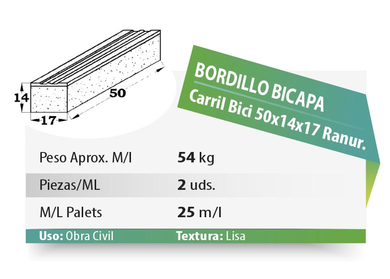ESQUEMA Bordillo MC  50x20x6 Ondas