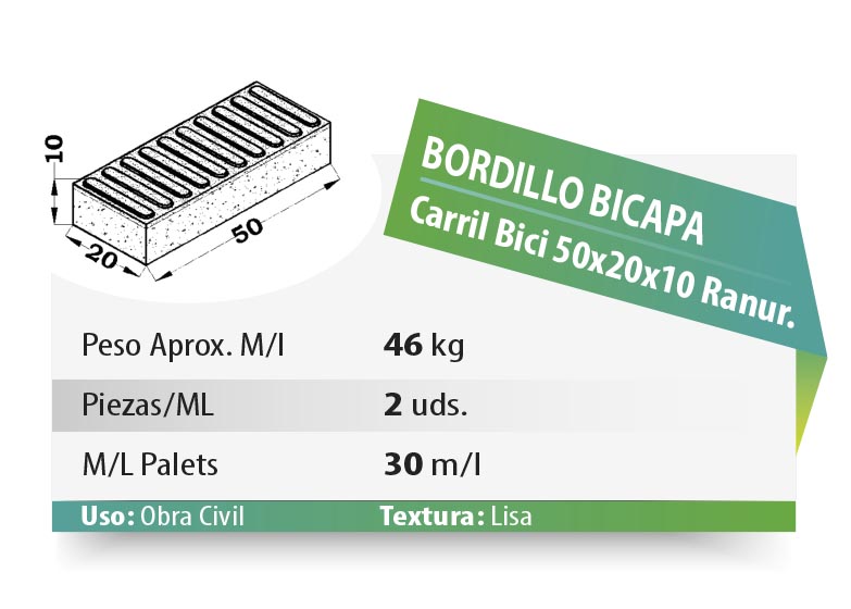 ESQUEMA Bordillo MC  50x20x6 Ondas