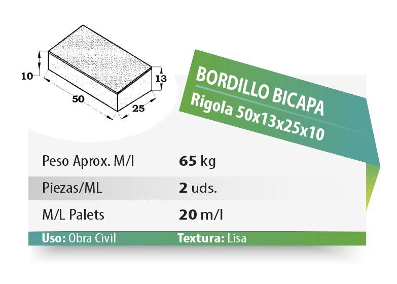 ESQUEMA Bordillo MC  50x20x6 Ondas