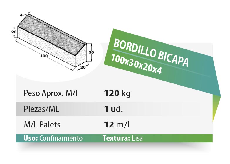 ESQUEMA Bordillo MC  50x20x6 Ondas
