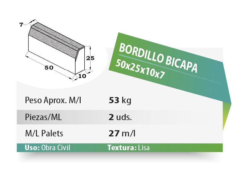 ESQUEMA Bordillo MC  50x20x6 Ondas