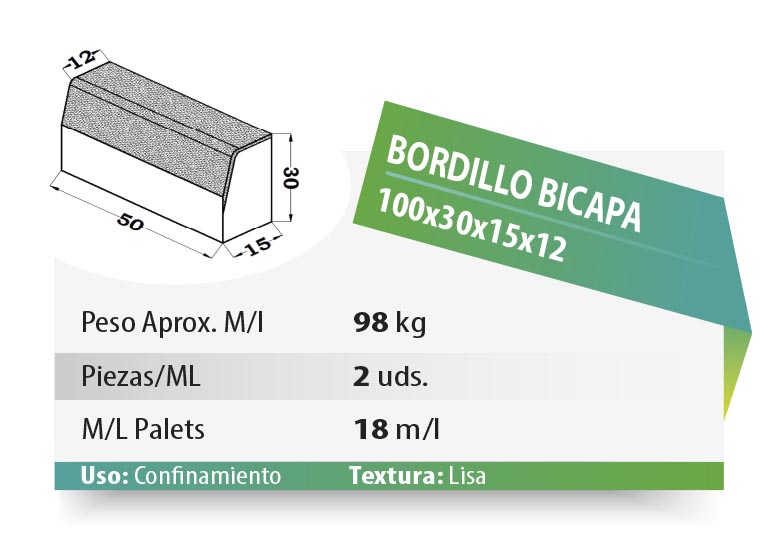 ESQUEMA Bordillo MC  50x20x6 Ondas