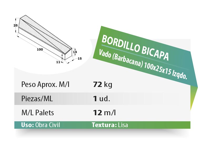 ESQUEMA Bordillo MC  50x20x6 Ondas