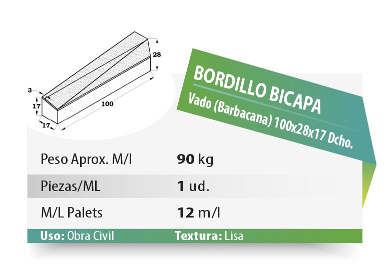 ESQUEMA Bordillo MC  50x20x6 Ondas