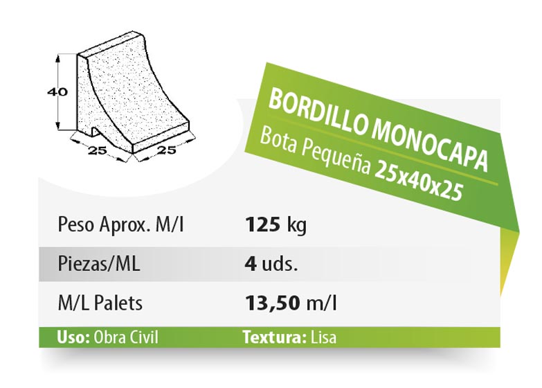 ESQUEMA Bordillo MC  50x20x6 Ondas