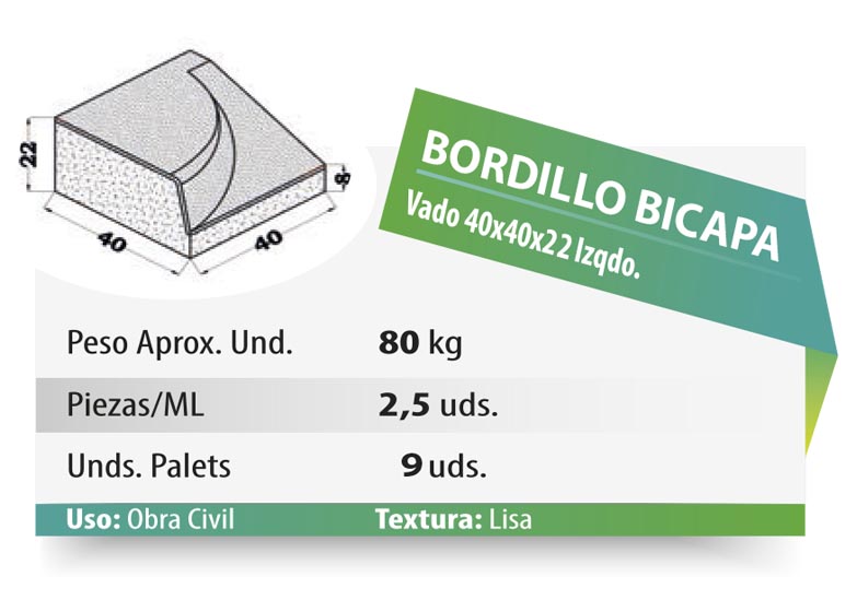 ESQUEMA Bordillo MC  50x20x6 Ondas